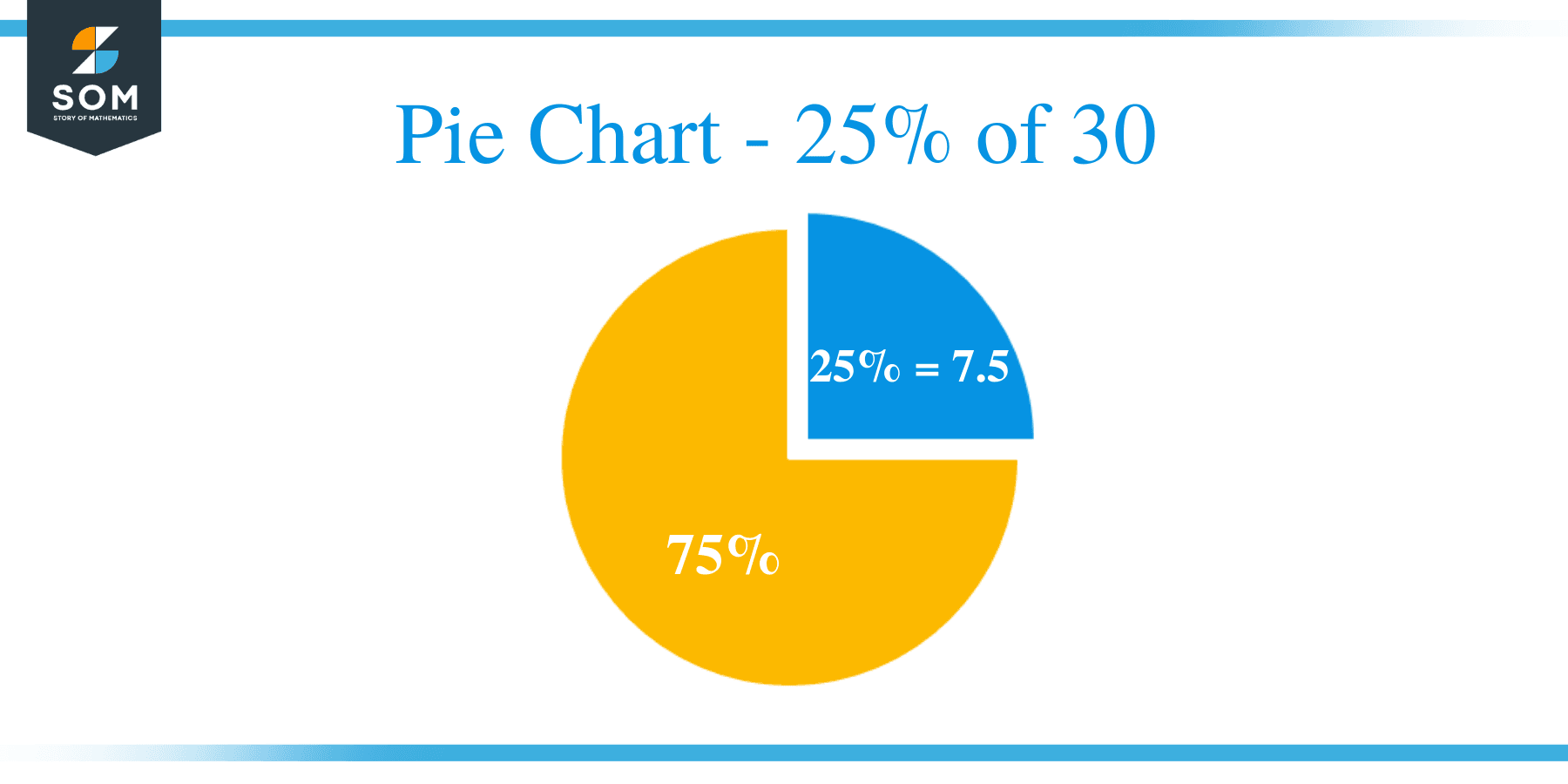 What Is 25 Percent Of 30 Solution With Free Steps