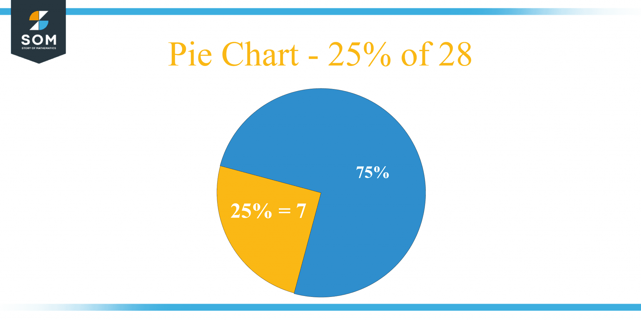 What Is 25 Percent Of 28 Solution With Free Steps   Pie Chart 25 Percent Of 28 2048x1024 