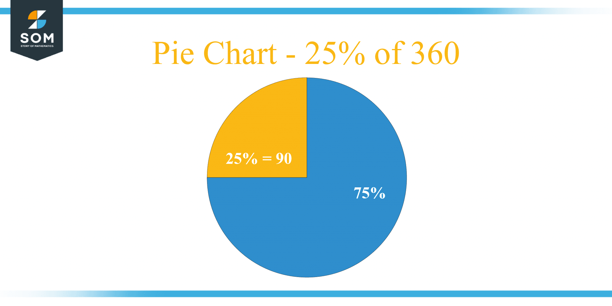 what-is-25-percent-of-360-solution-with-free-steps