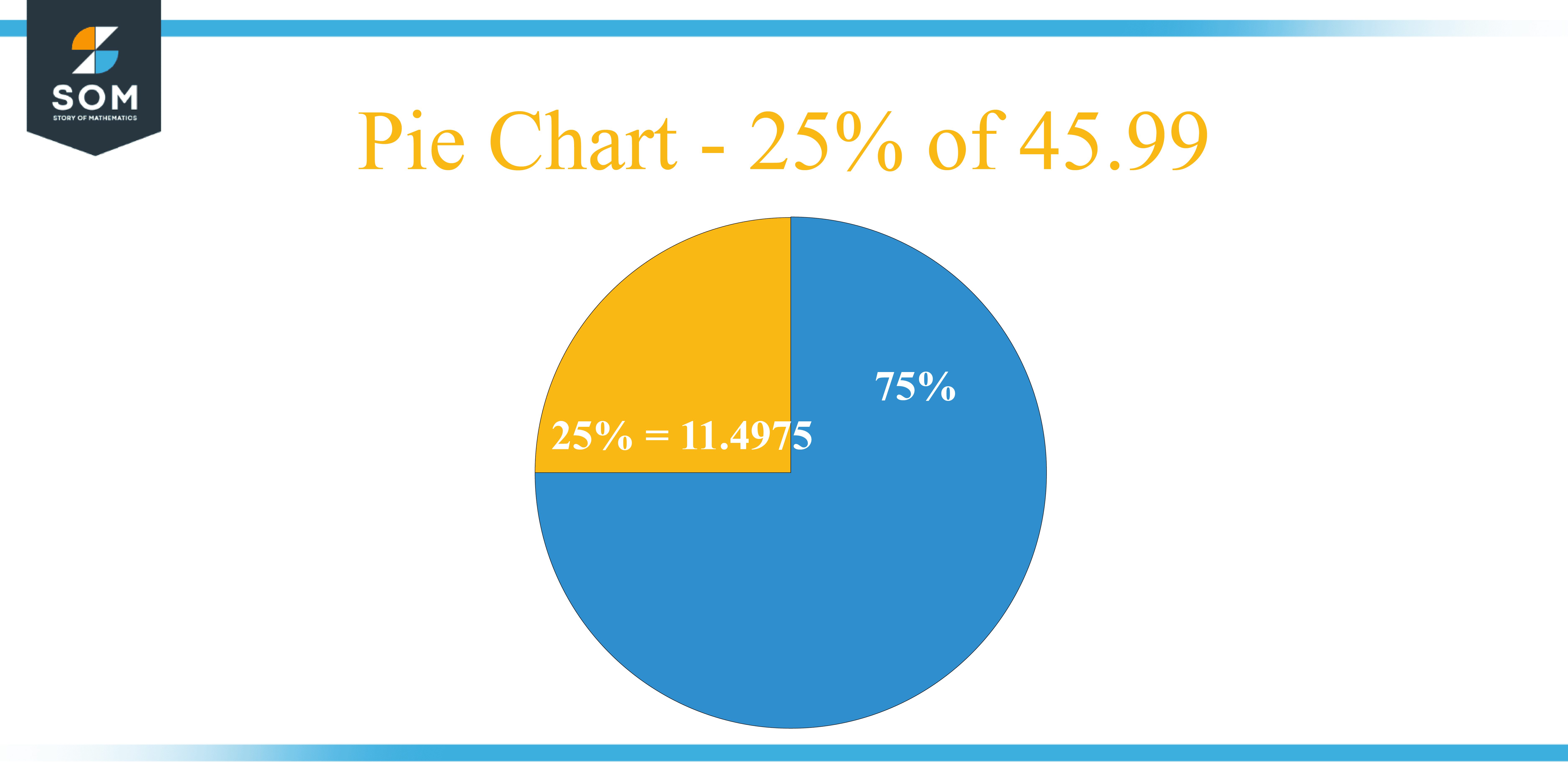 What Is 25 Percent Of 45 99 Solution With Free Steps