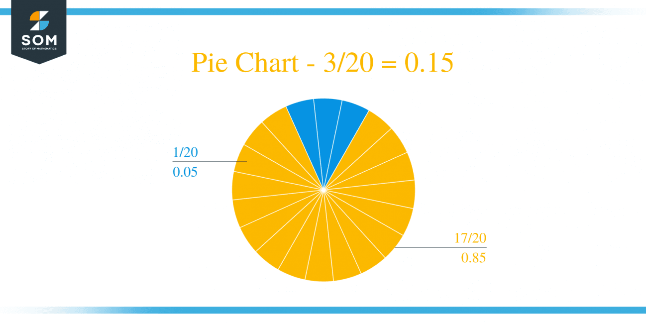 1-4-divided-by-12