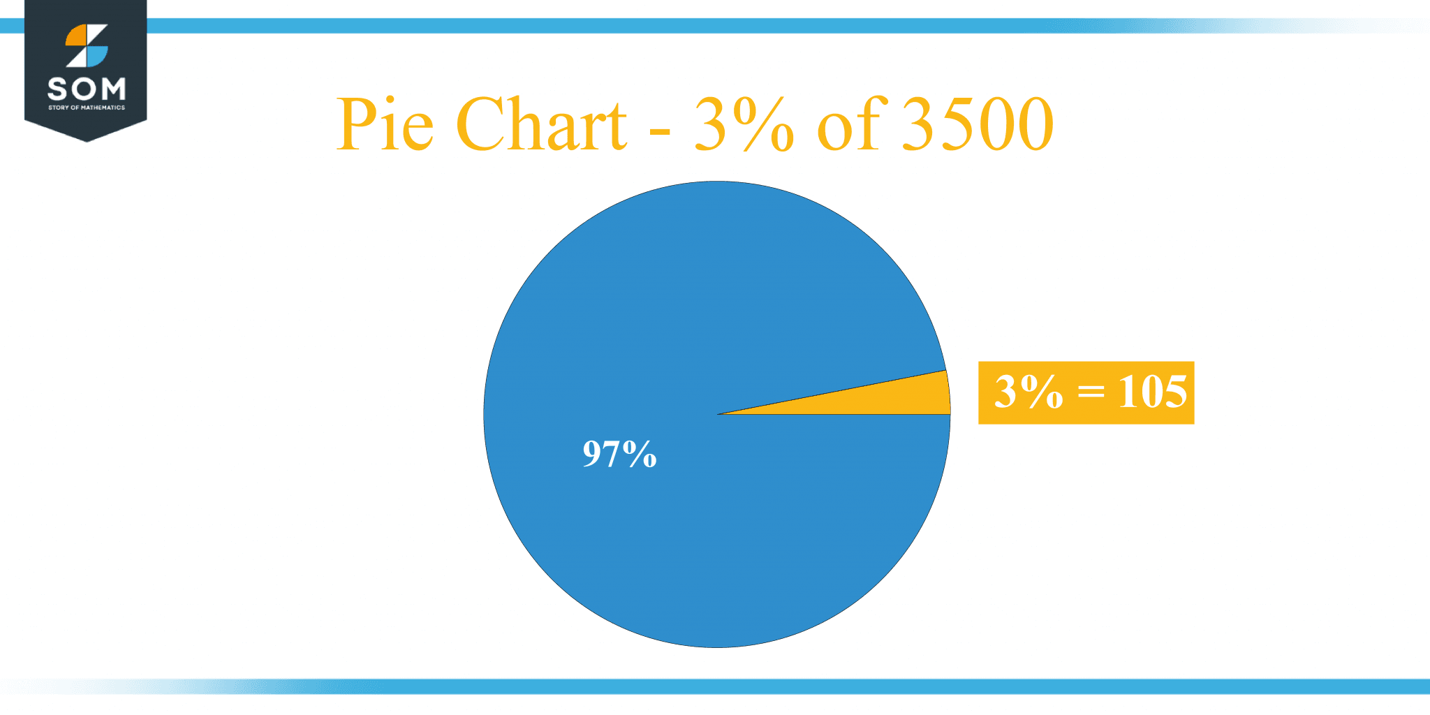 what-is-3-percent-of-3500-solution-with-free-steps