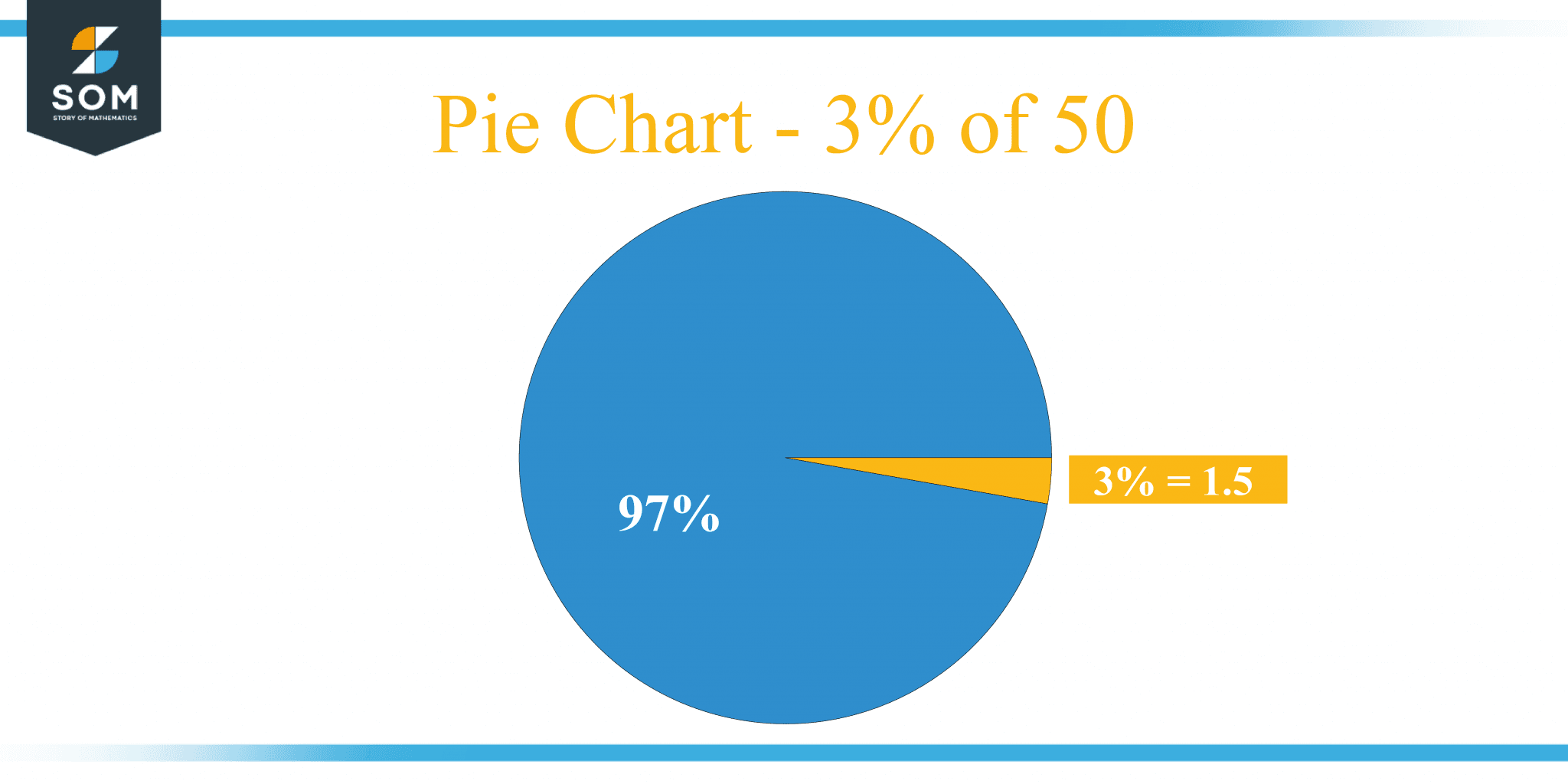 what-is-3-percent-of-50-solution-with-free-steps