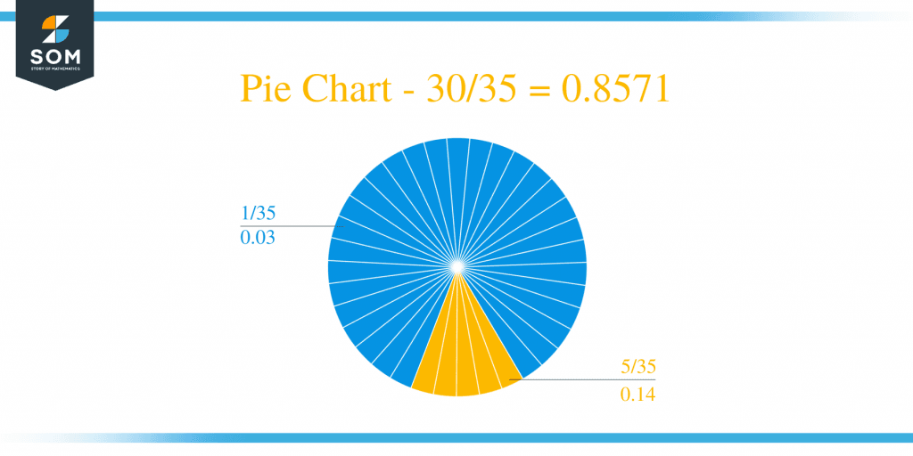what-is-30-35-as-a-decimal-solution-with-free-steps