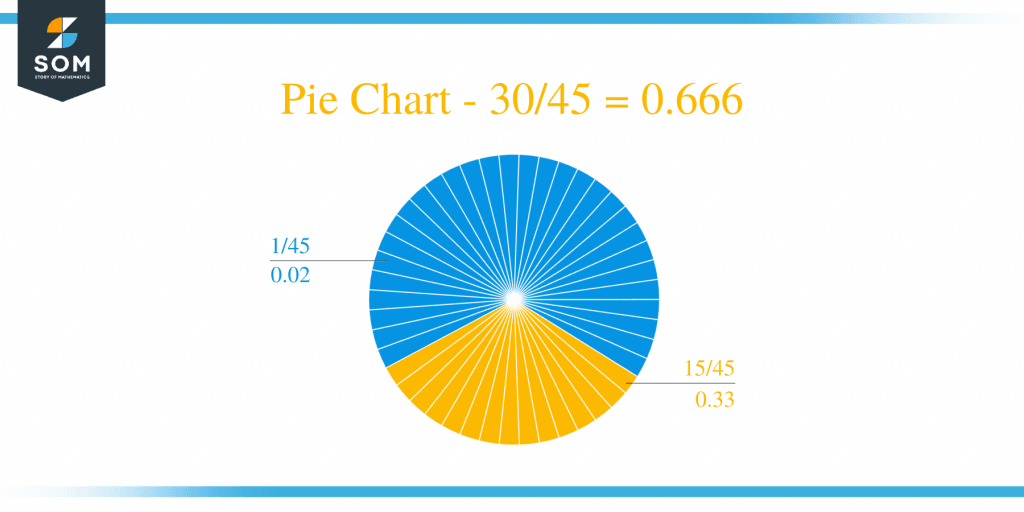 what-is-30-45-as-a-decimal-solution-with-free-steps