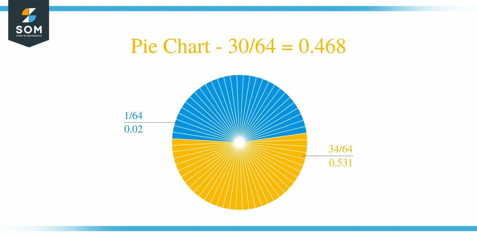 what-is-30-64-as-a-decimal-solution-with-free-steps