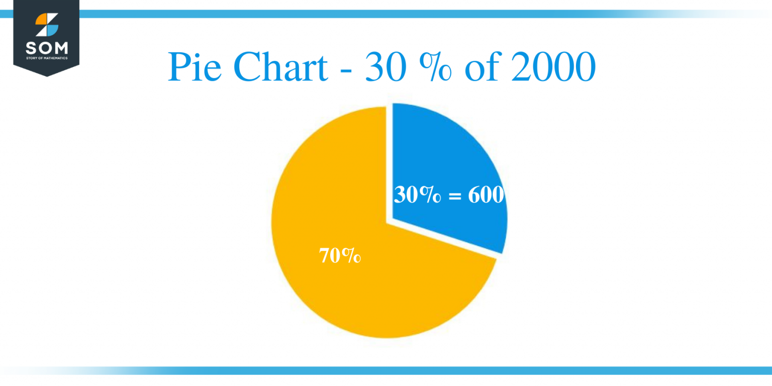 what-is-30-percent-of-2000-solution-with-free-steps