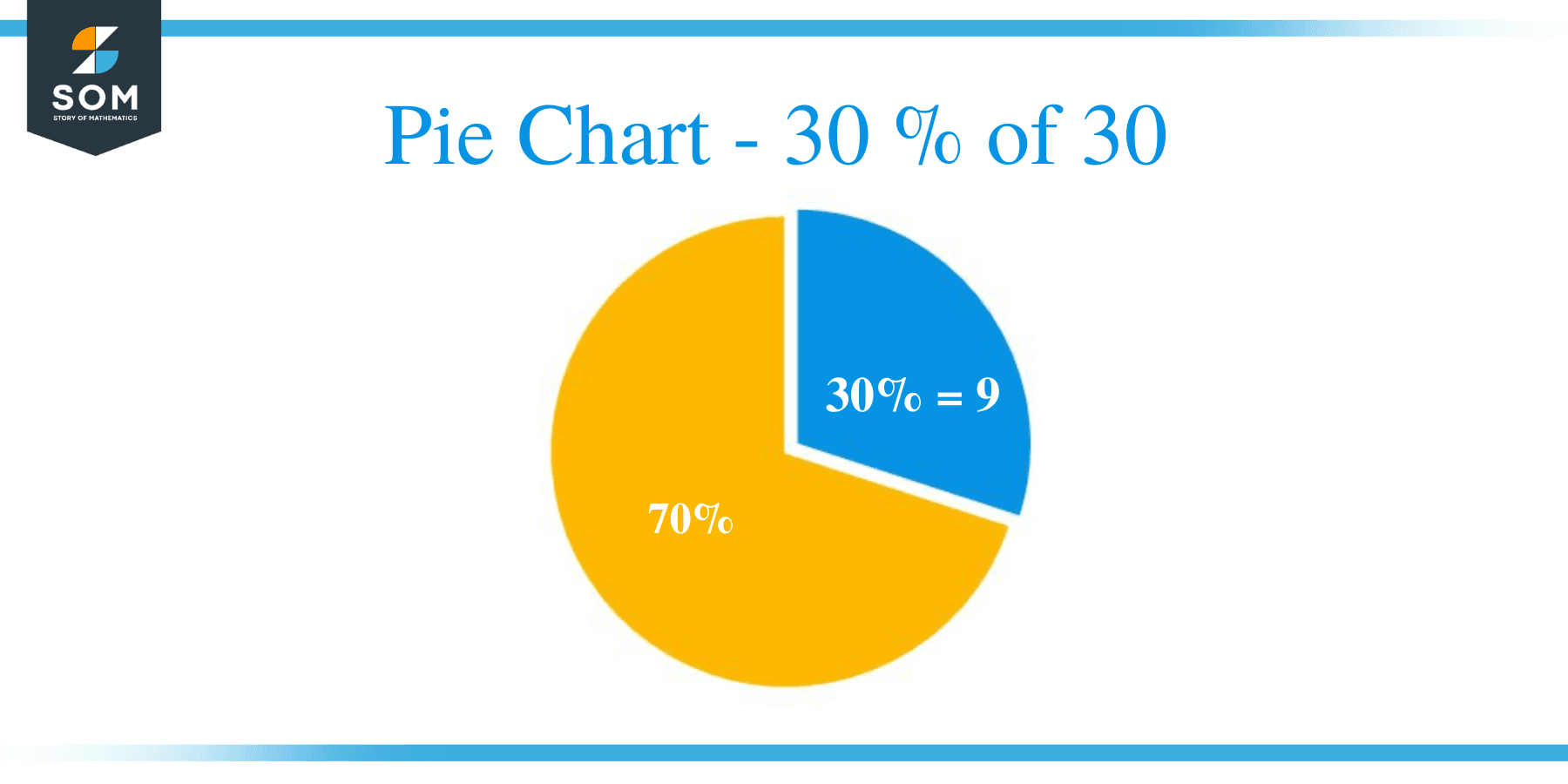 What Is 30 Percent Of 30 Solution With Free Steps 2023 