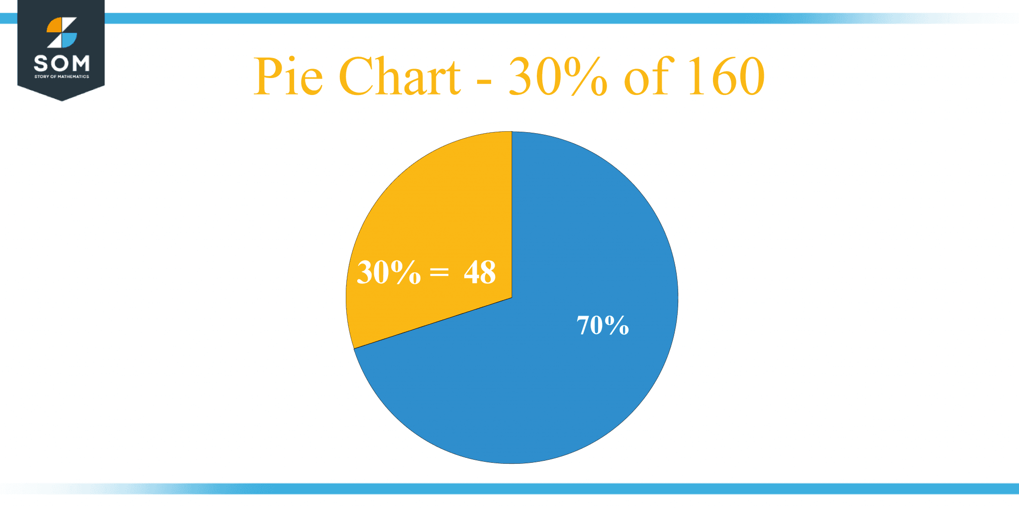 what-is-30-percent-of-160-solution-with-free-steps