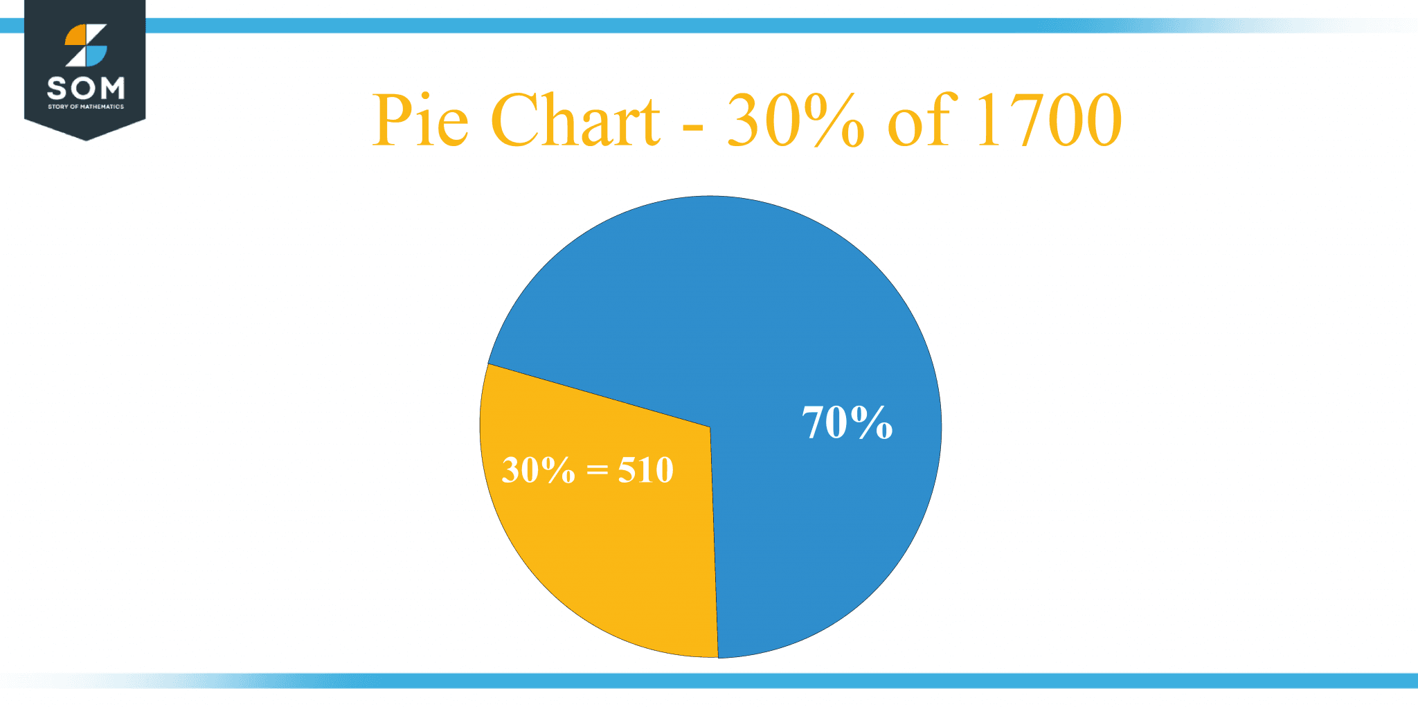 what-is-30-percent-of-1700-solution-with-free-steps