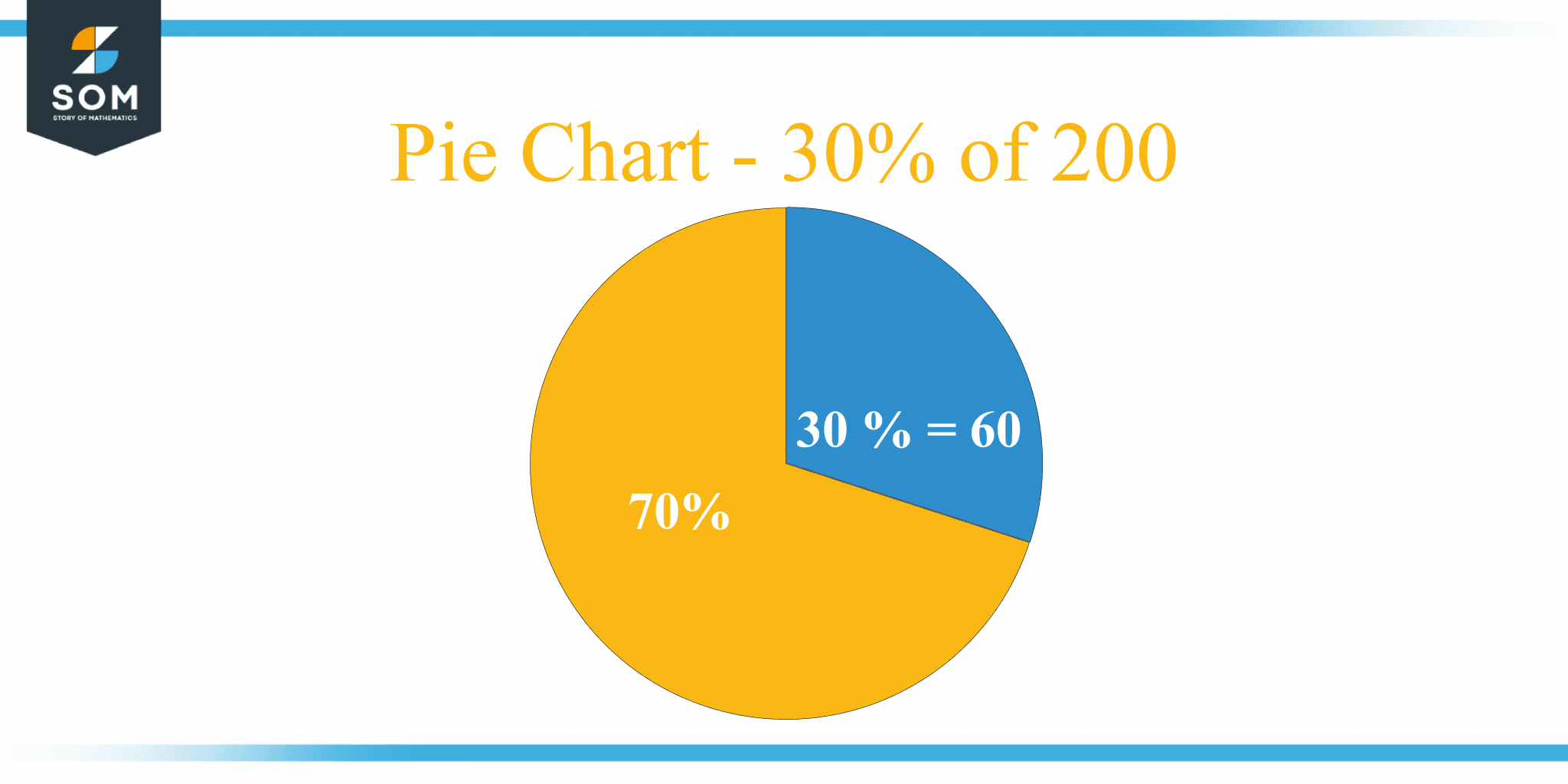 what-is-30-percent-of-200-solution-with-free-steps