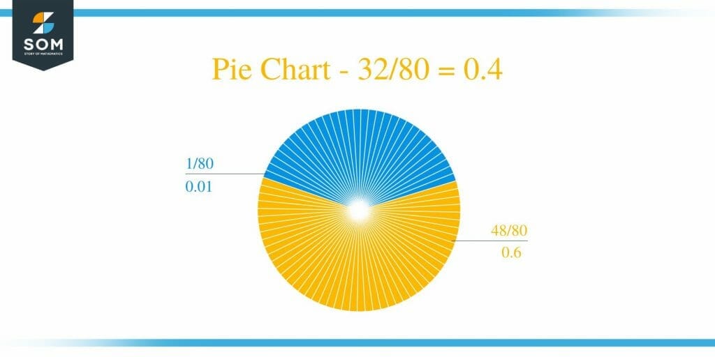 what-is-32-80-as-a-decimal-solution-with-free-steps