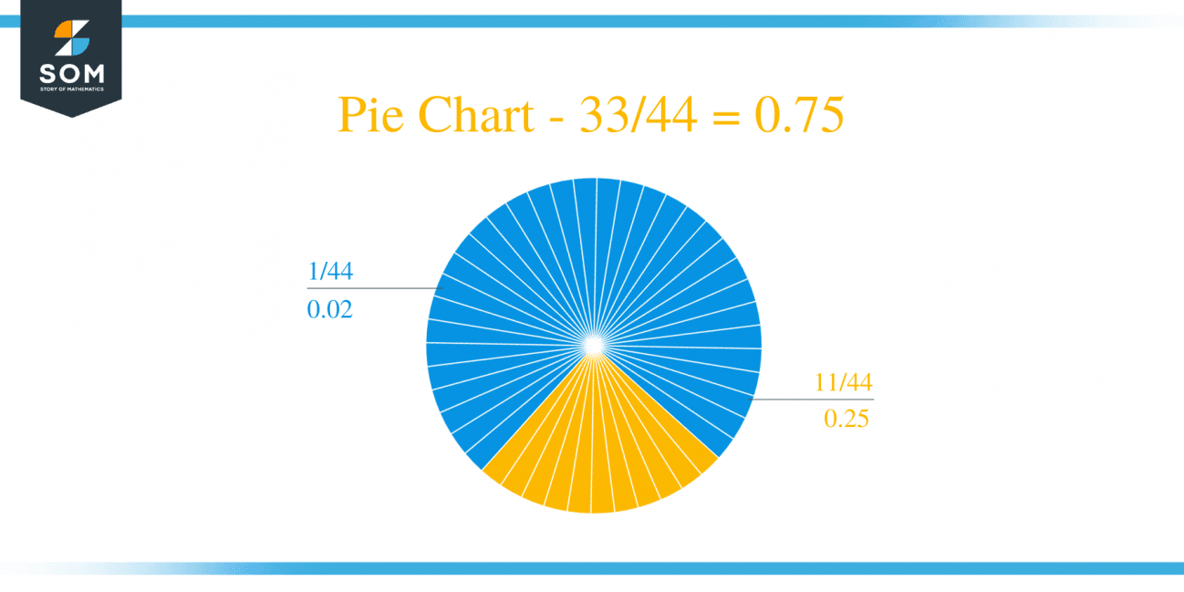 what-is-33-44-as-a-decimal-solution-with-free-steps