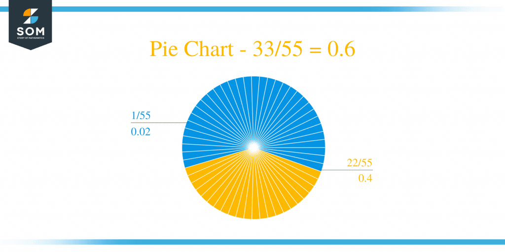 what-is-33-55-as-a-decimal-solution-with-free-steps