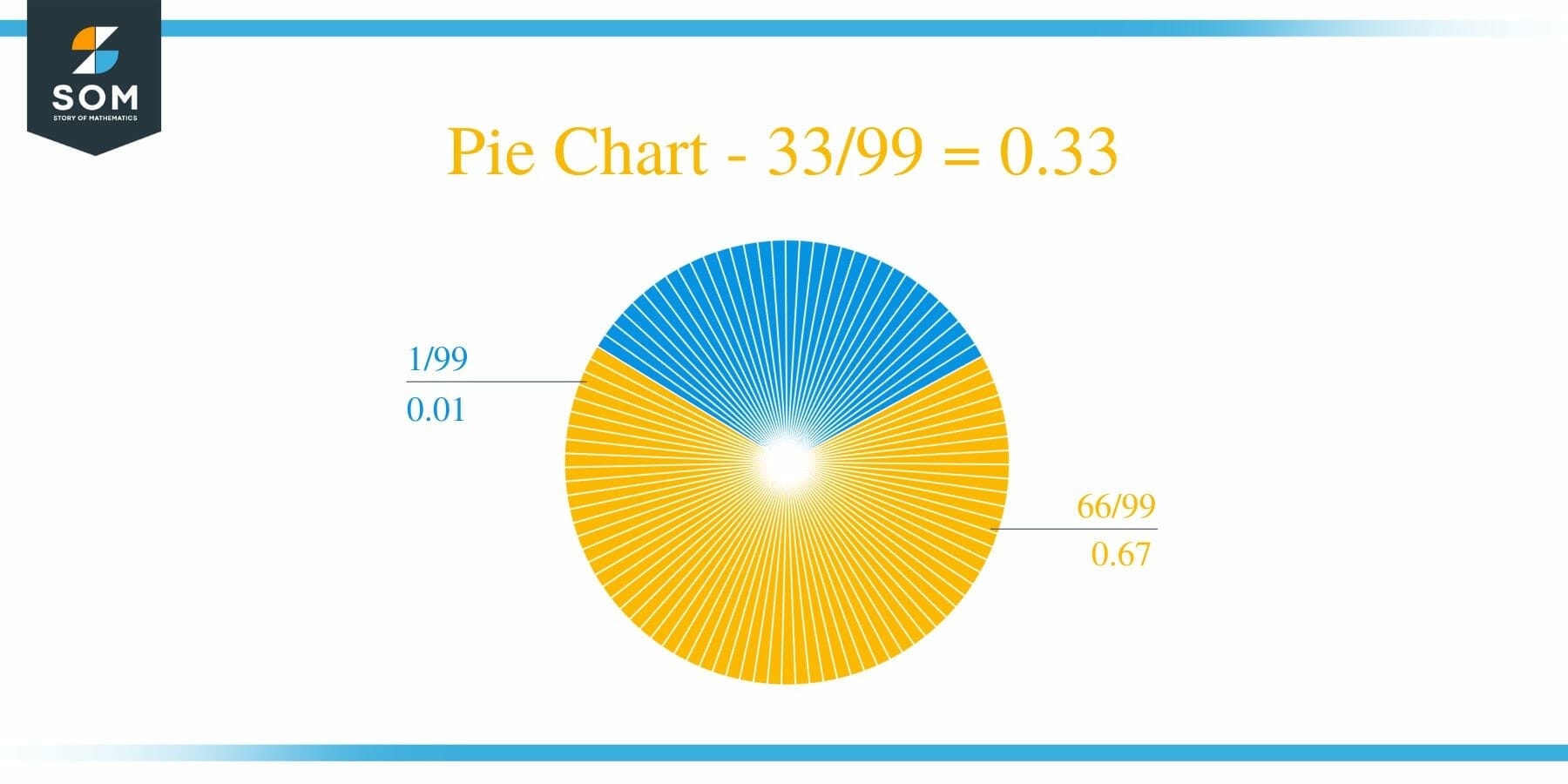 What Is 33 99 As A Decimal Solution With Free Steps