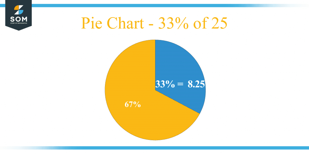 what-is-33-percent-of-25-solution-with-free-steps