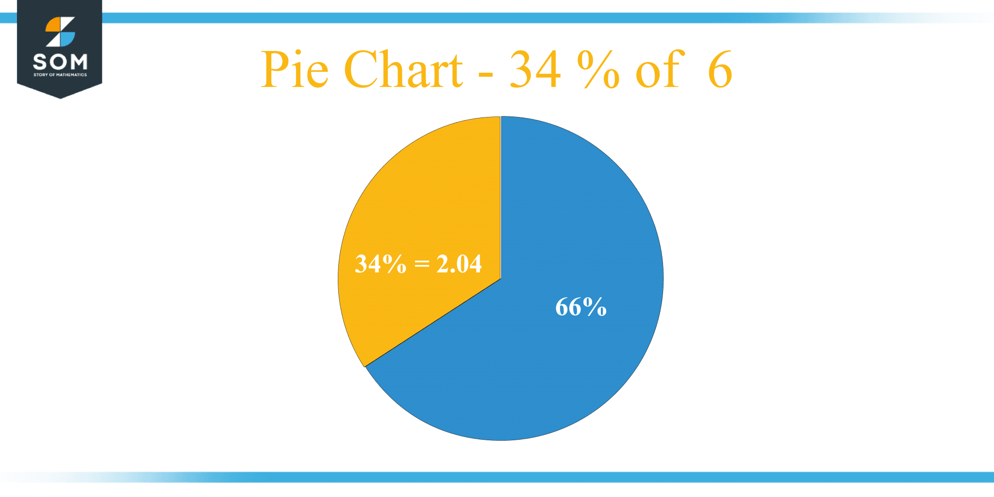 what-is-34-percent-of-6-solution-with-free-steps