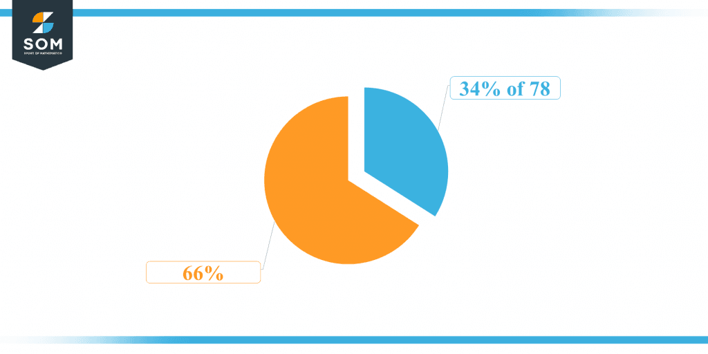 what-is-34-percent-of-78-solution-with-free-steps