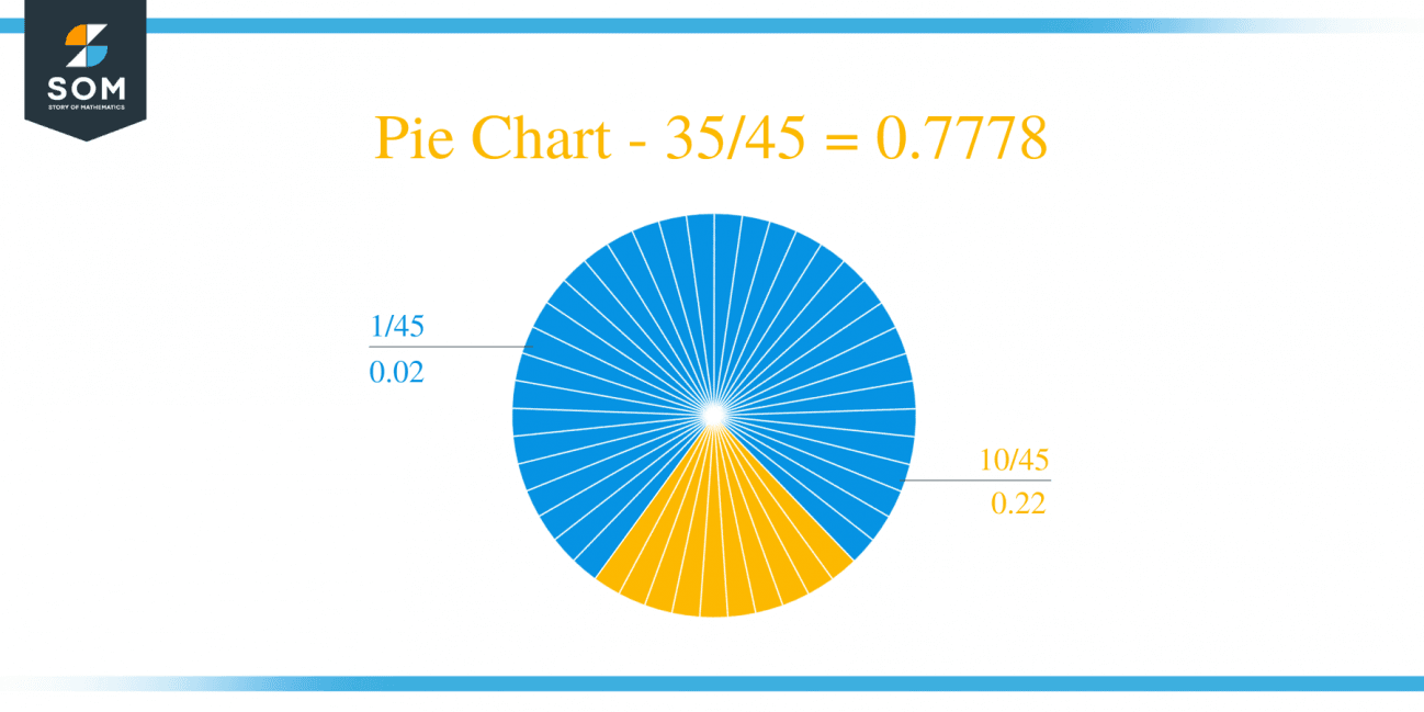 what-is-35-45-as-a-decimal-solution-with-free-steps