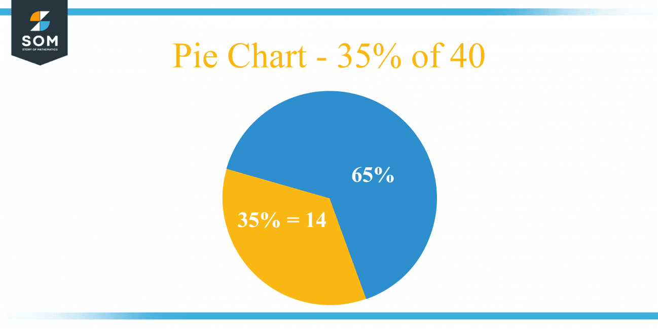 what-is-35-percent-of-40-solution-with-free-steps