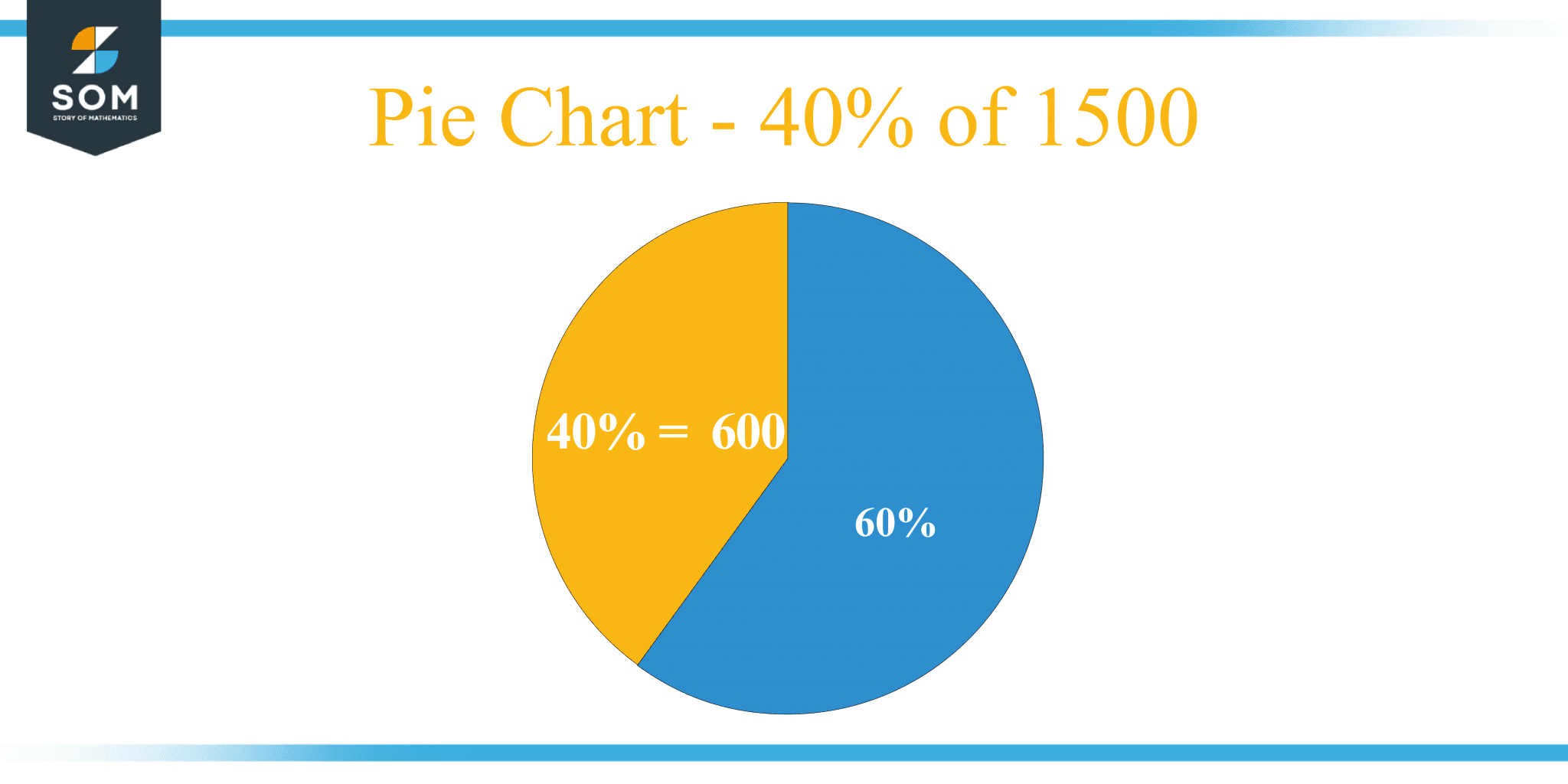 what-is-40-percent-of-1500-solution-with-free-steps