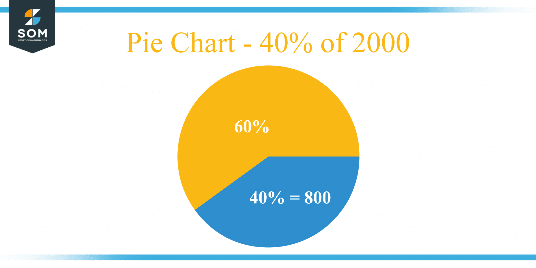 what-is-40-percent-of-2000-solution-with-free-steps