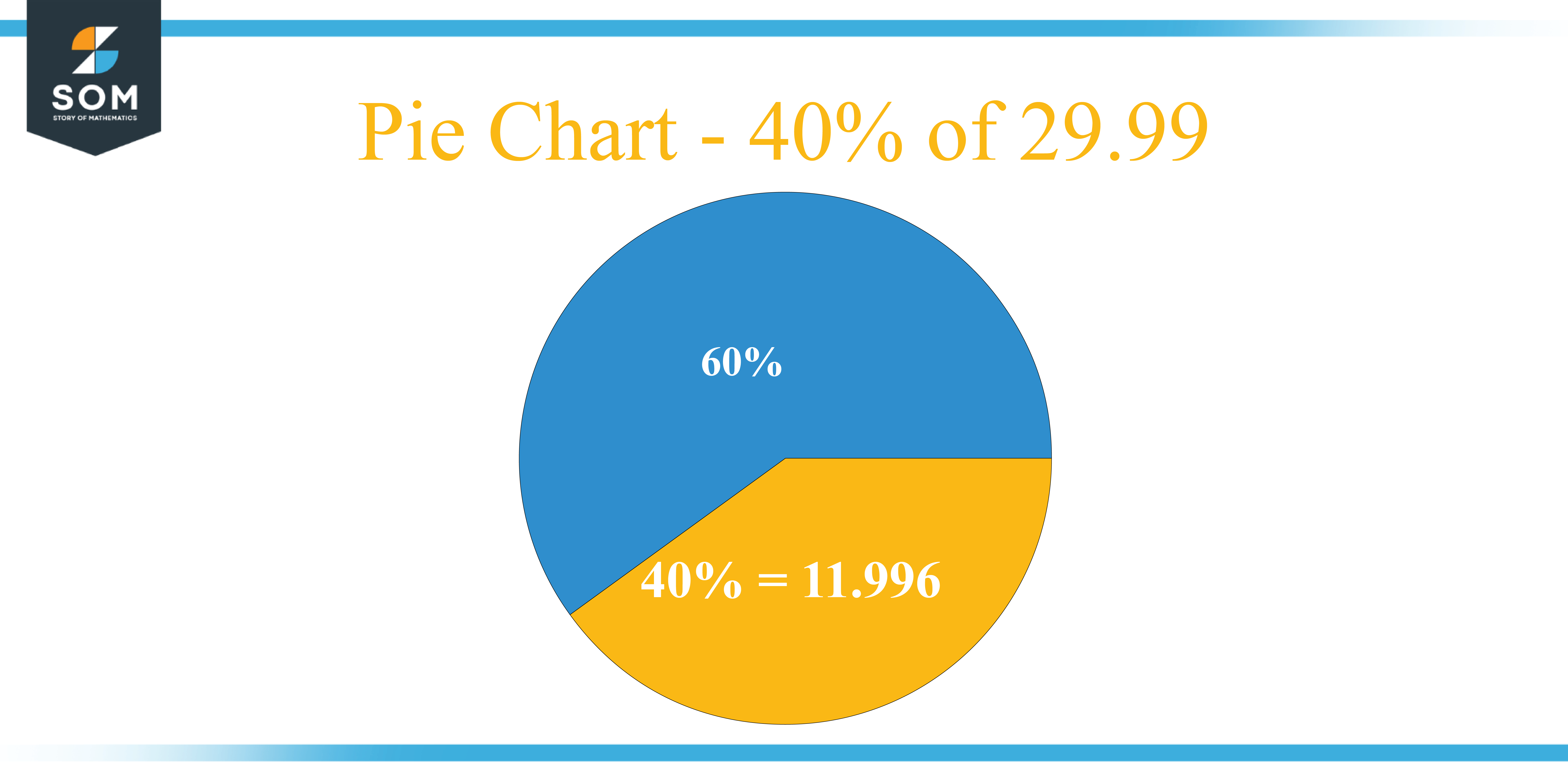 Pie Chart 40 percent of 29.99