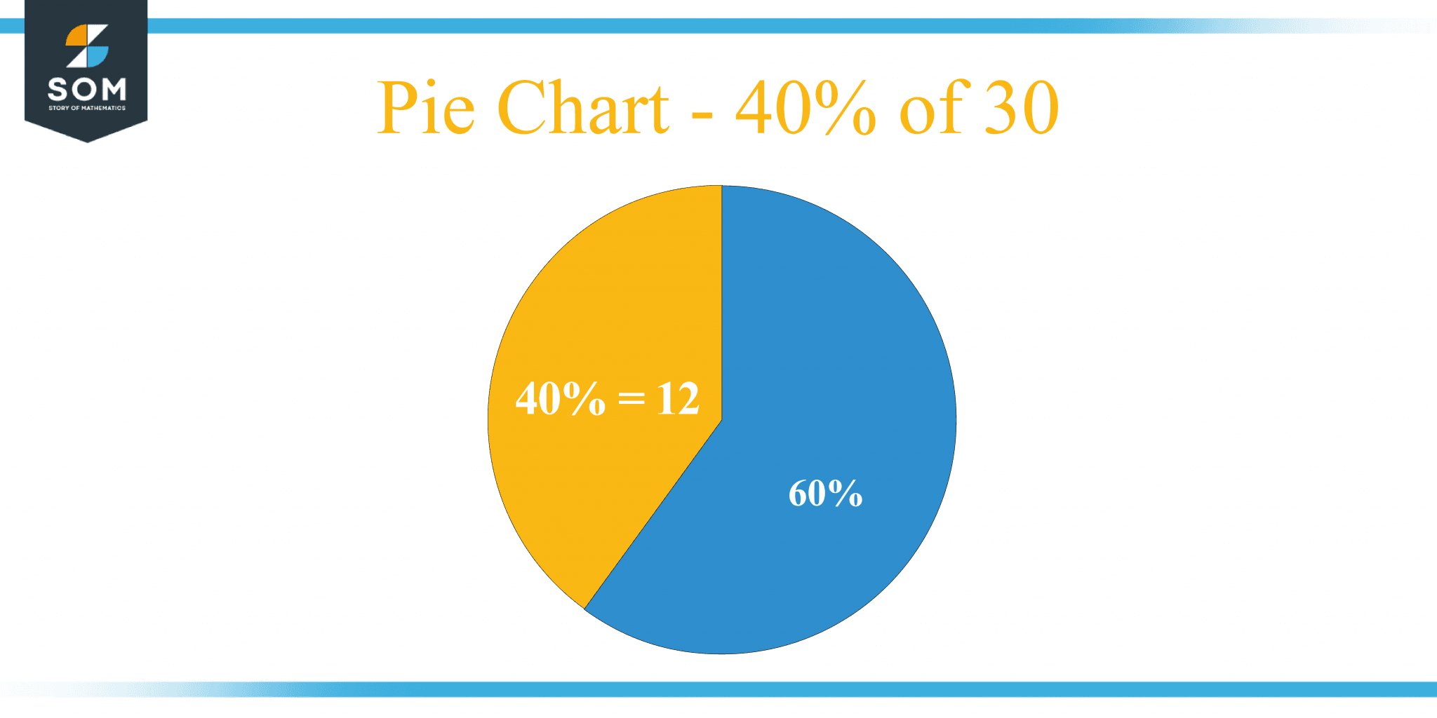 what-is-40-percent-of-30-solution-with-free-steps