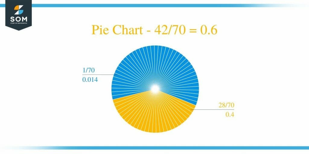 what-is-42-70-as-a-decimal-solution-with-free-steps