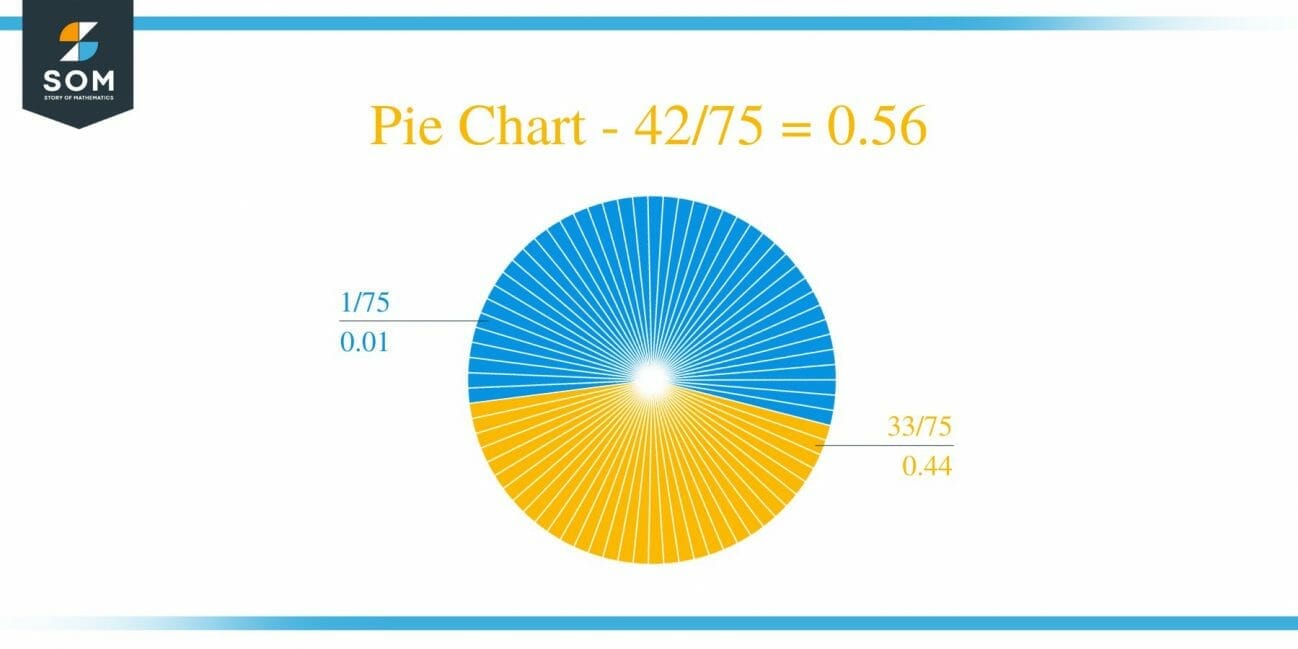 what-is-42-75-as-a-decimal-solution-with-free-steps