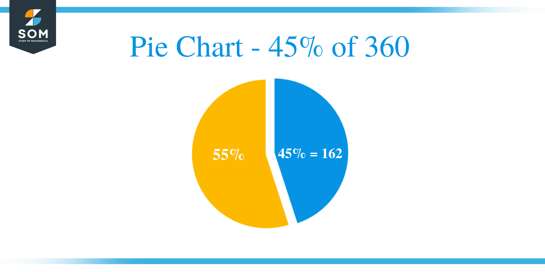 What Is 45 Percent Of 360 Solution With Free Steps