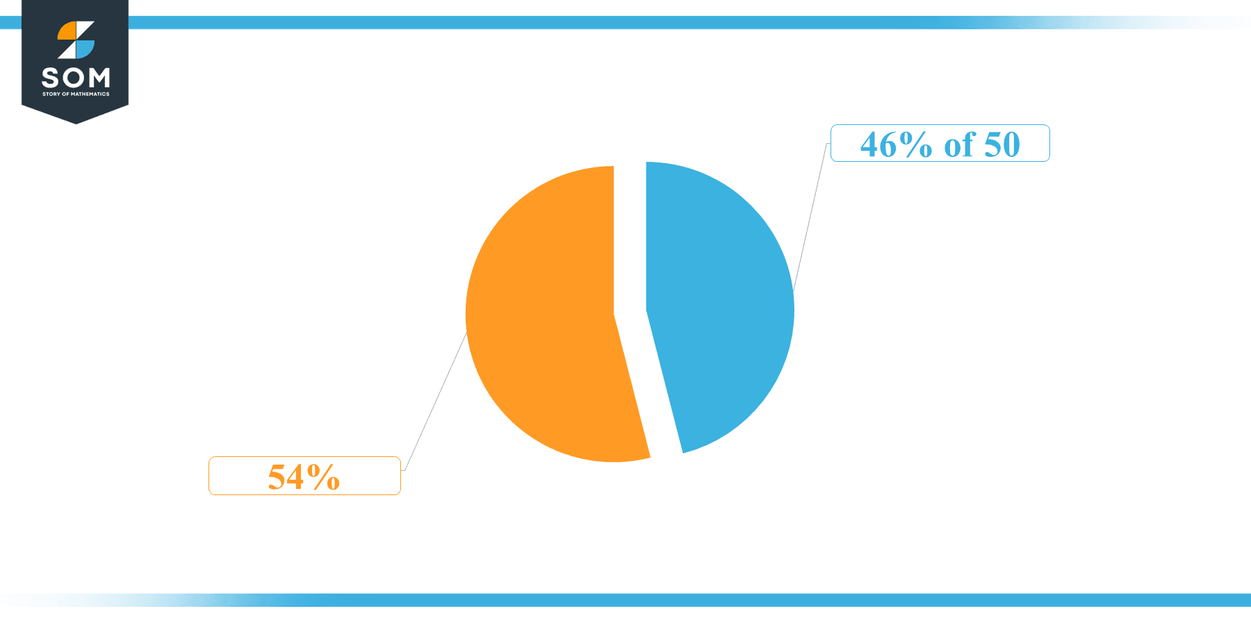 What Is 46 Percent Of 50 Solution With Free Steps