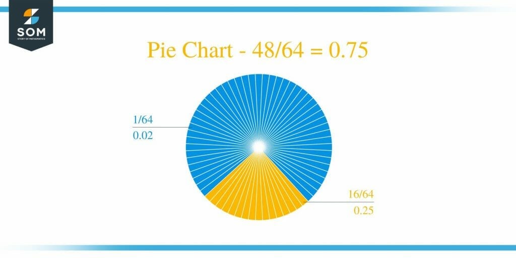 what-is-48-64-as-a-decimal-solution-with-free-steps