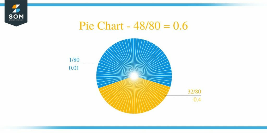 what-is-48-80-as-a-decimal-solution-with-free-steps