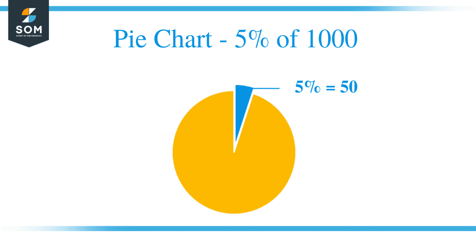 what-is-5-percent-of-1000-solution-with-free-steps