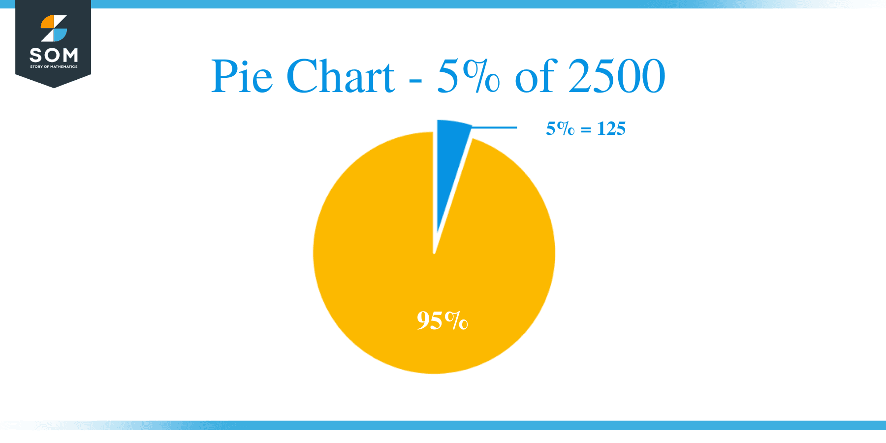 What Is 5 Percent Of 2500 Solution With Free Steps