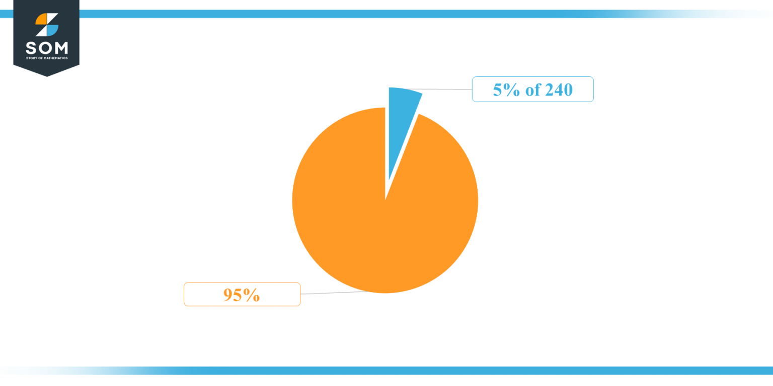 What Is 5 Percent Of 240 Solution With Free Steps   Pie Chart 5 Percent Of 240 1536x768 