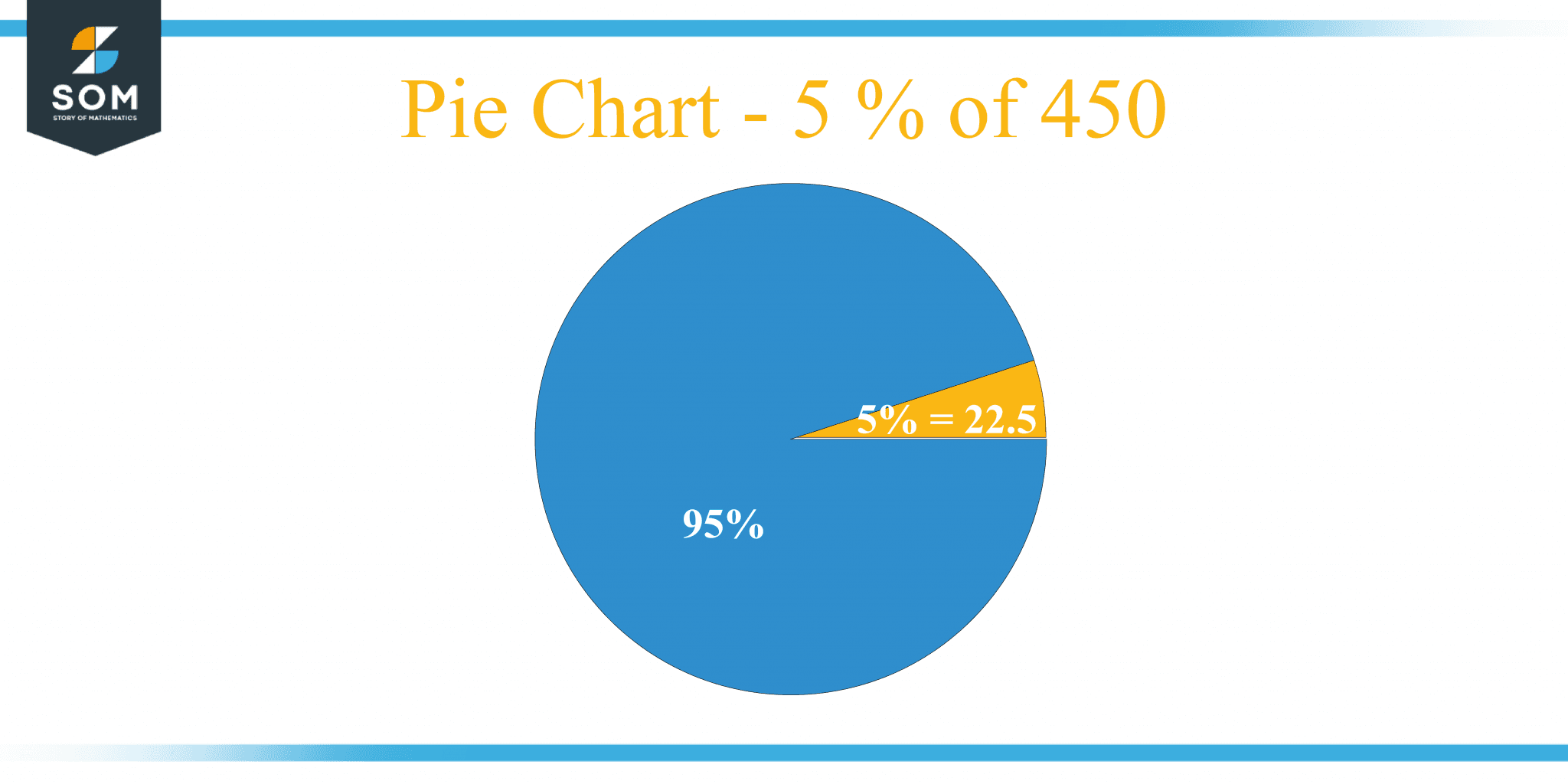 what-is-5-percent-of-450-solution-with-free-steps