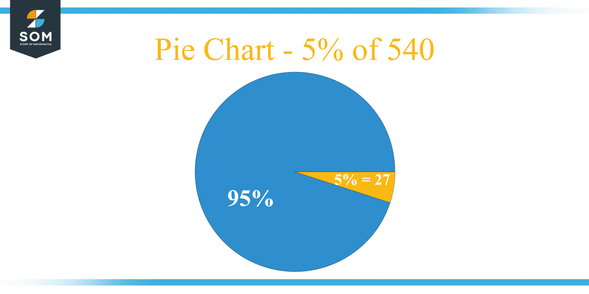 what-is-5-percent-of-540-solution-with-free-steps