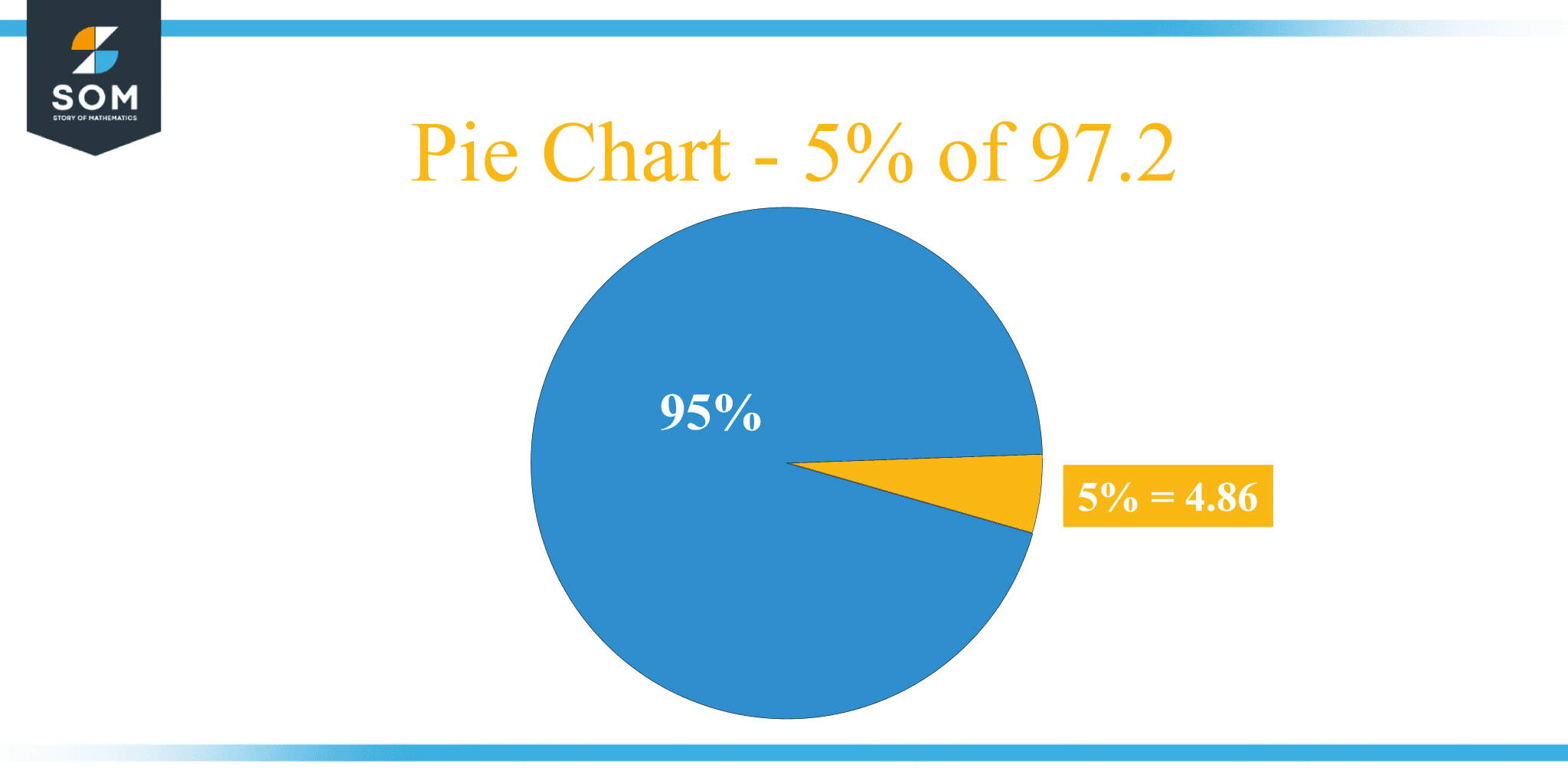 what-is-5-percent-of-97-2-solution-with-free-steps