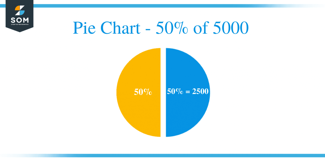 what-is-50-percent-of-5000-solution-with-free-steps