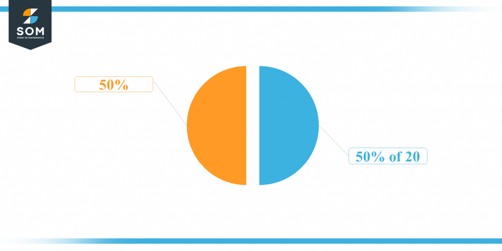 What Is 50 Percent Of 20 Solution With Free Steps   Pie Chart 50 Percent Of 20 1024x512 