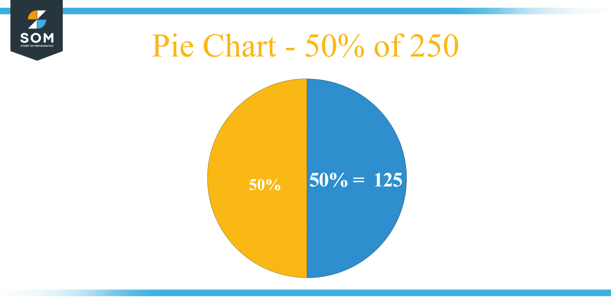 what-is-50-percent-of-250-solution-with-free-steps