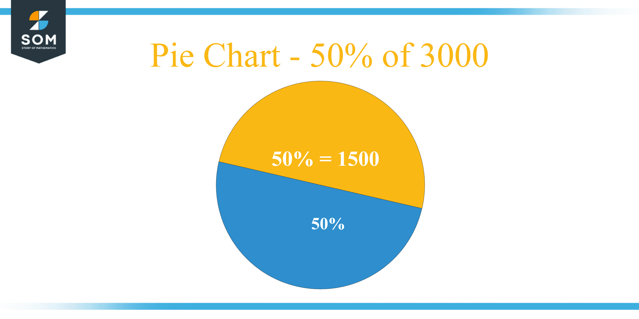 what-is-50-percent-of-3000-solution-with-free-steps