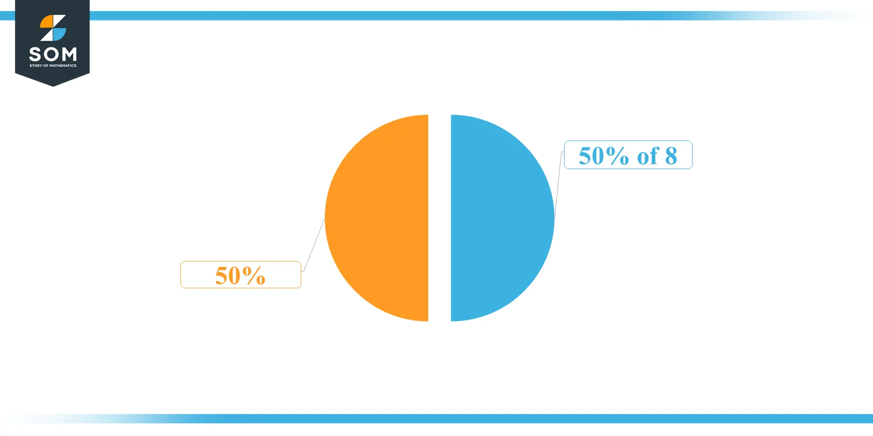 Pie Chart 50 percent of 8