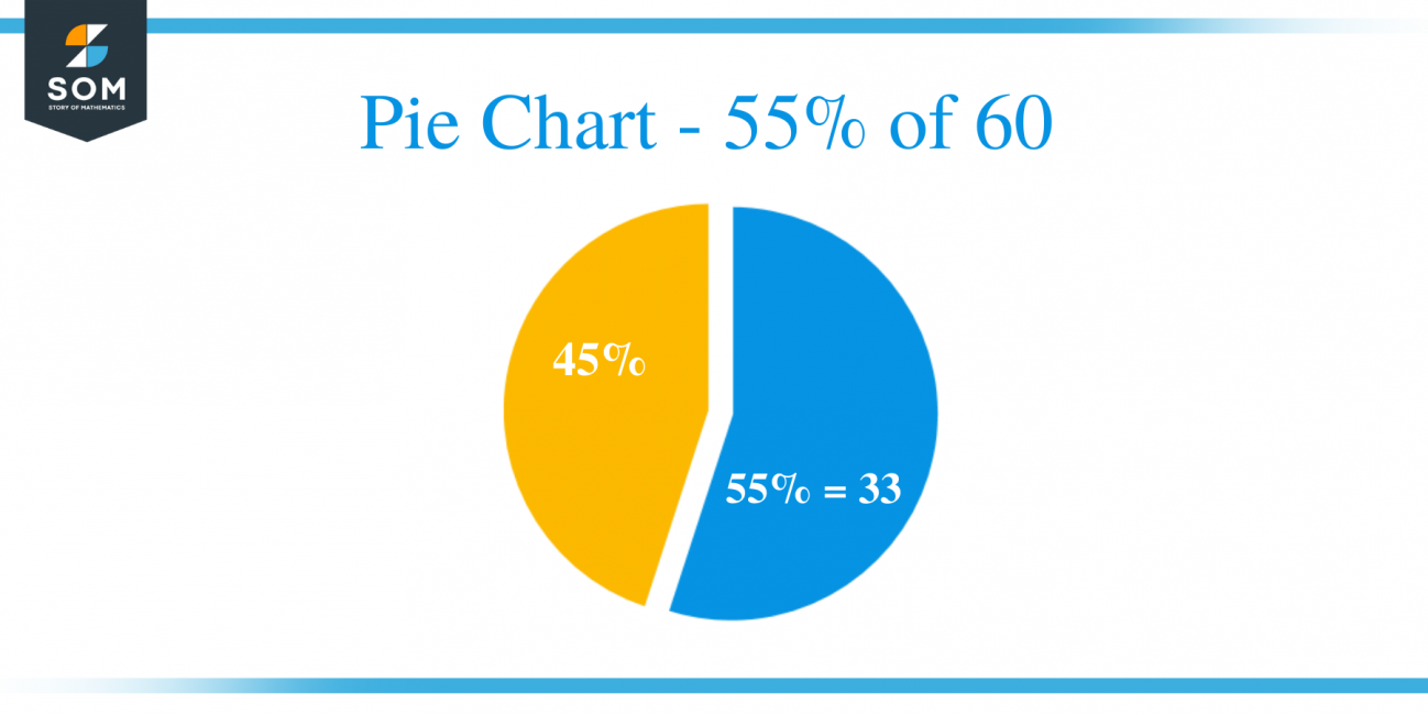 what-is-60-percent-of-50-solution-with-free-steps