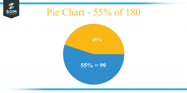 what-is-55-percent-of-180-solution-with-free-steps