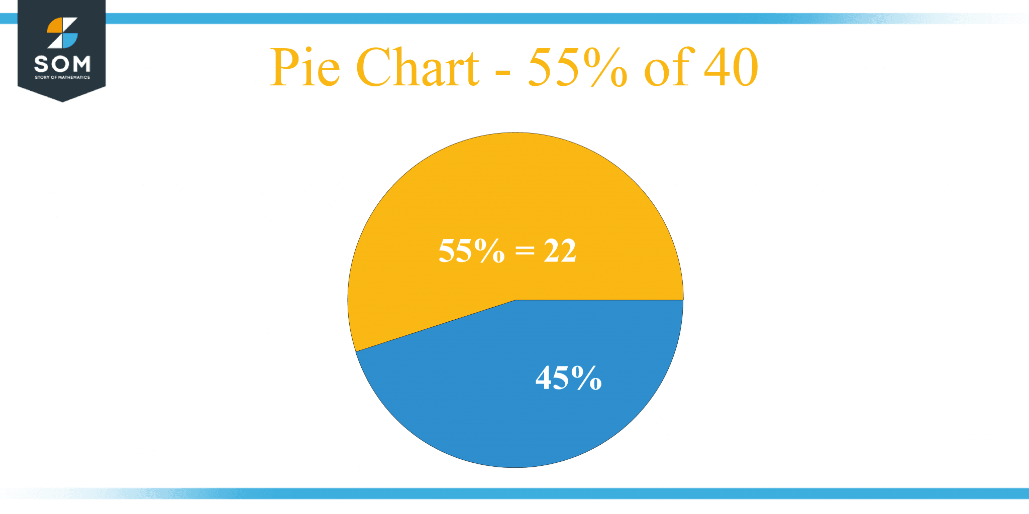 what-is-55-percent-of-40-solution-with-free-steps