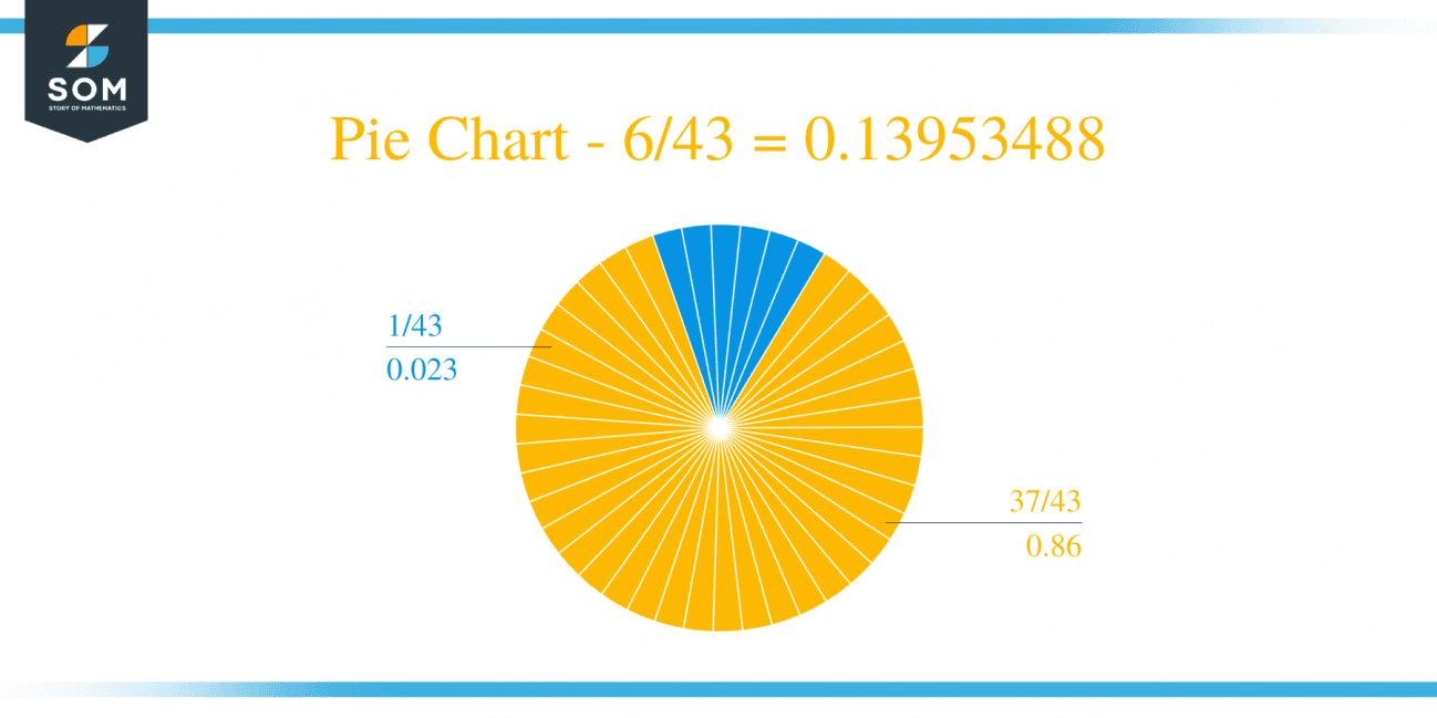 what-is-6-43-as-a-decimal-solution-with-free-steps