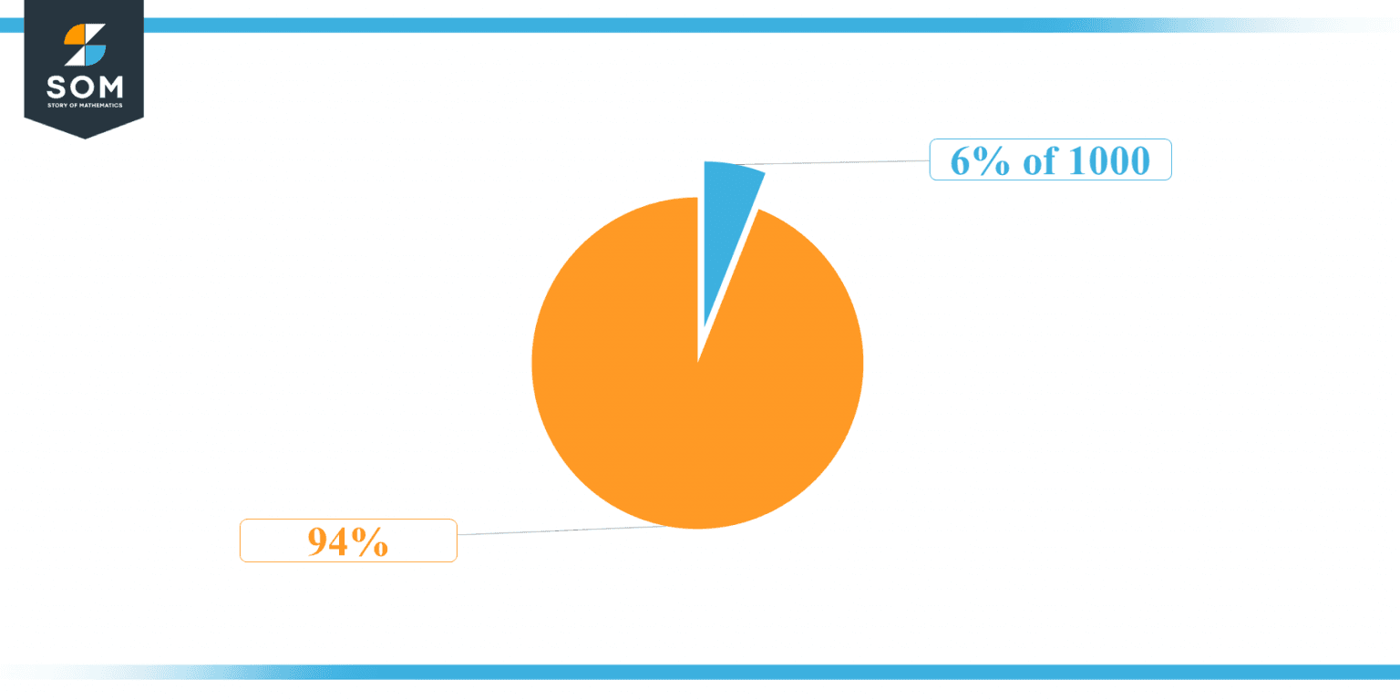 what-is-6-percent-of-1000-solution-with-free-steps